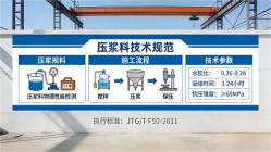 英山本地工厂讲解：说一遍公路压浆料和铁路压浆料的区别