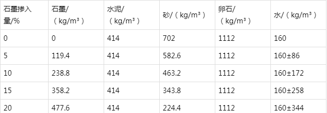 英山防静电水泥砂浆怎么做(附配比及施工方法)